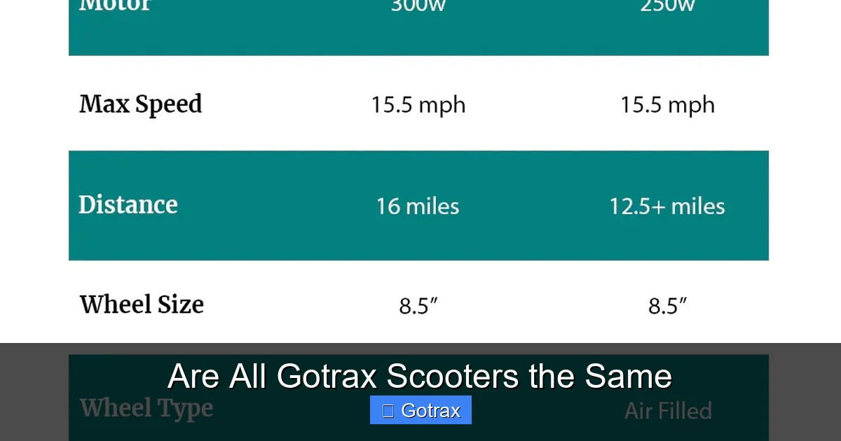 Are All Gotrax Scooters the Same