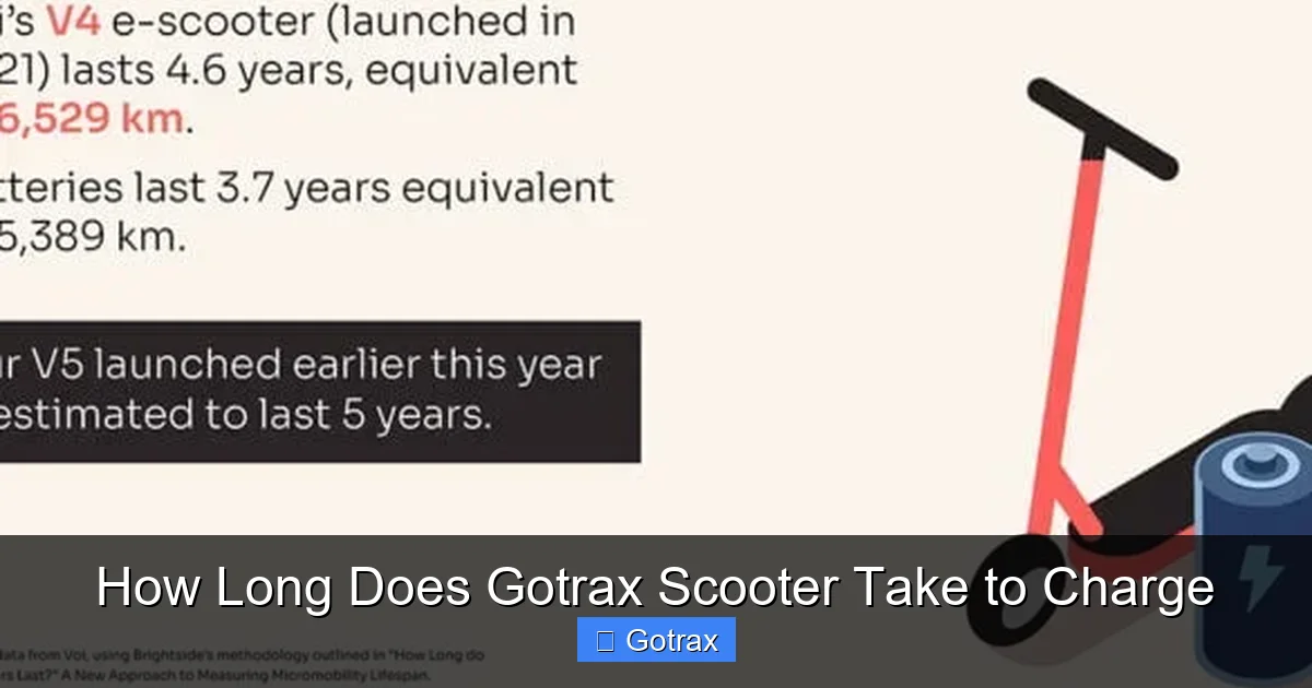How Long Does Gotrax Scooter Take to Charge