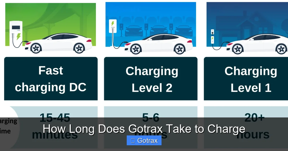 How Long Does Gotrax Take to Charge