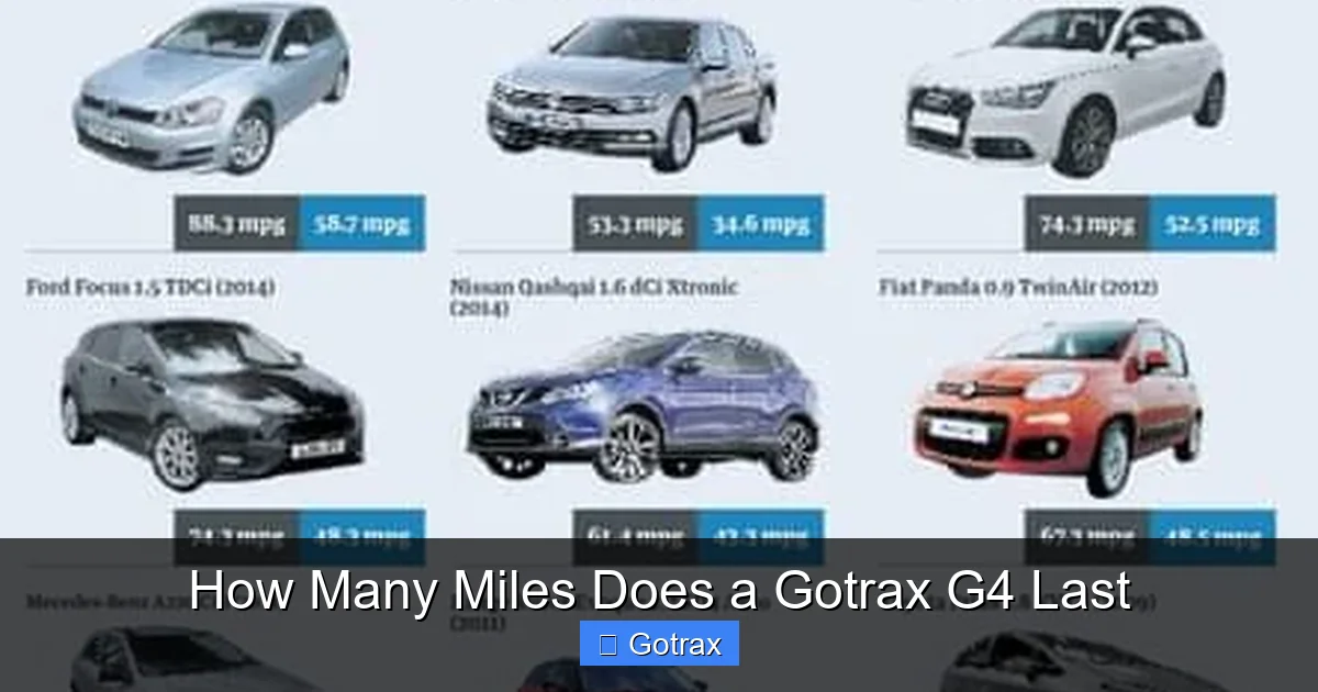 How Many Miles Does a Gotrax G4 Last