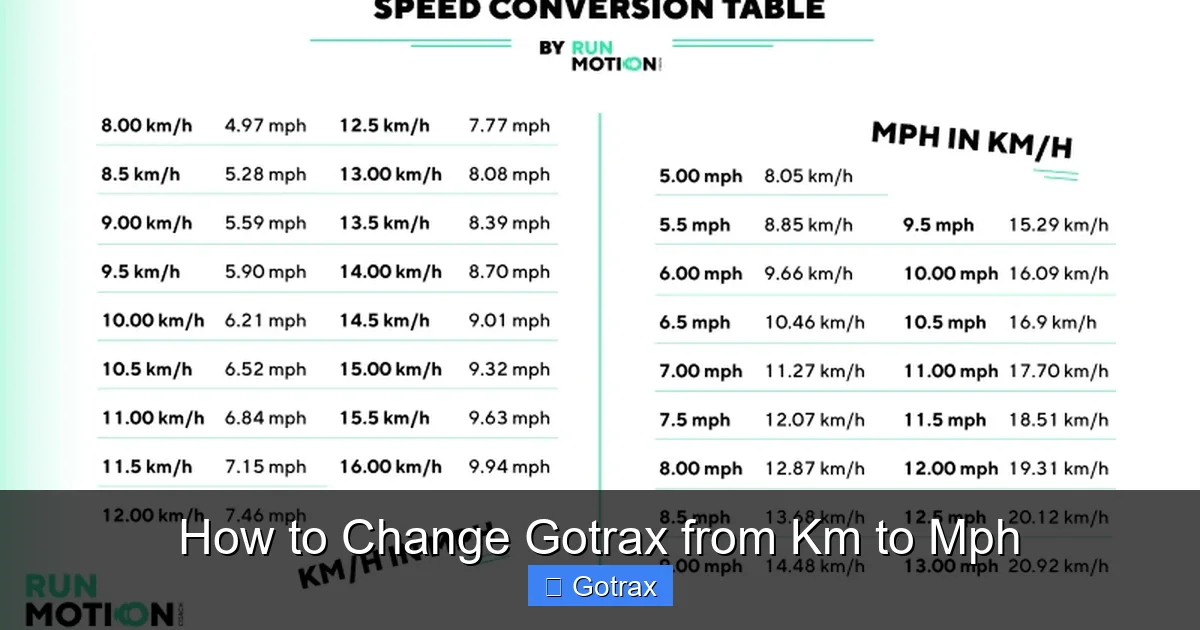 How to Change Gotrax from Km to Mph