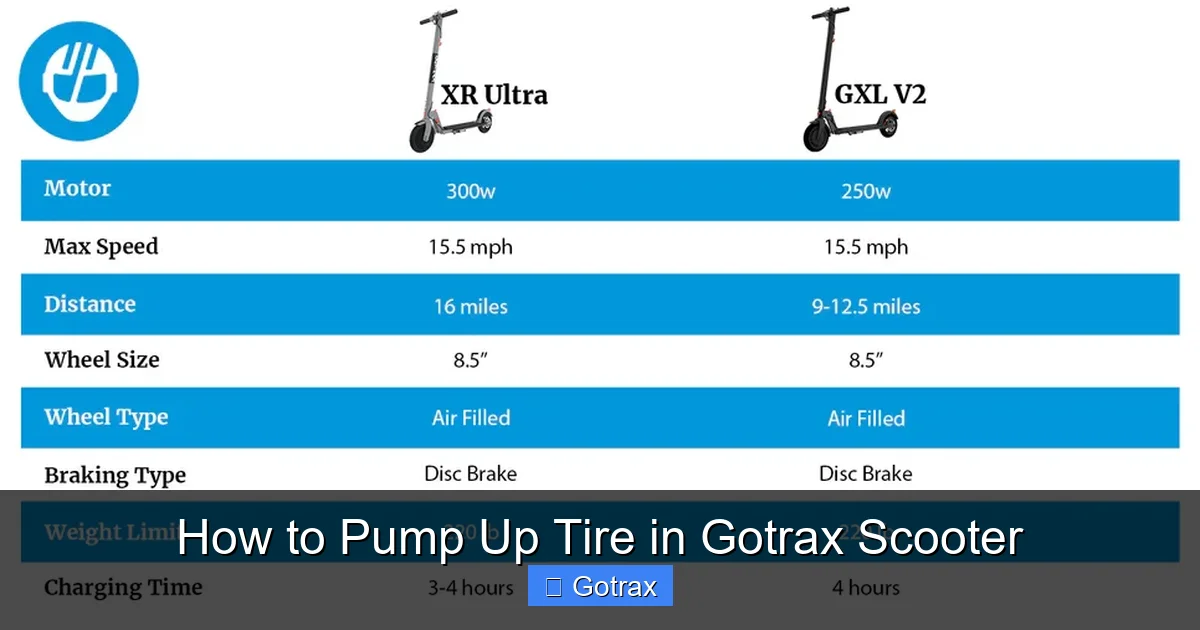 How to Pump Up Tire in Gotrax Scooter
