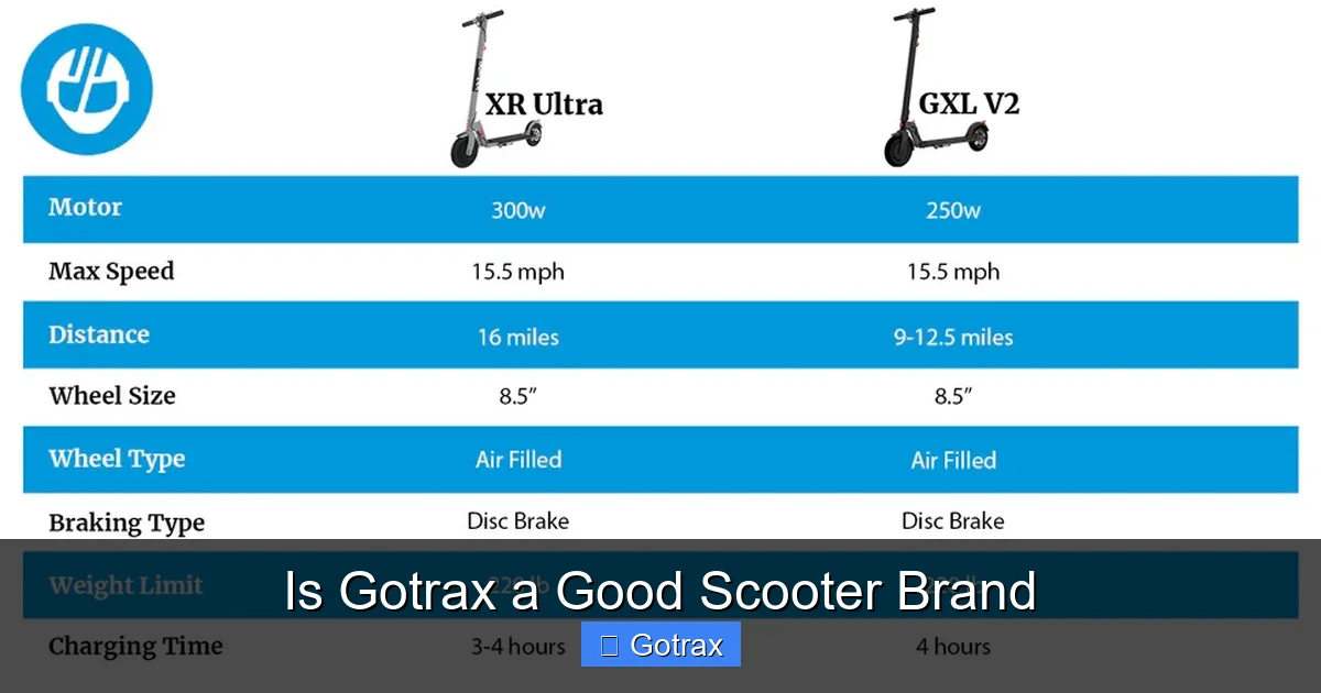 Is Gotrax a Good Scooter Brand
