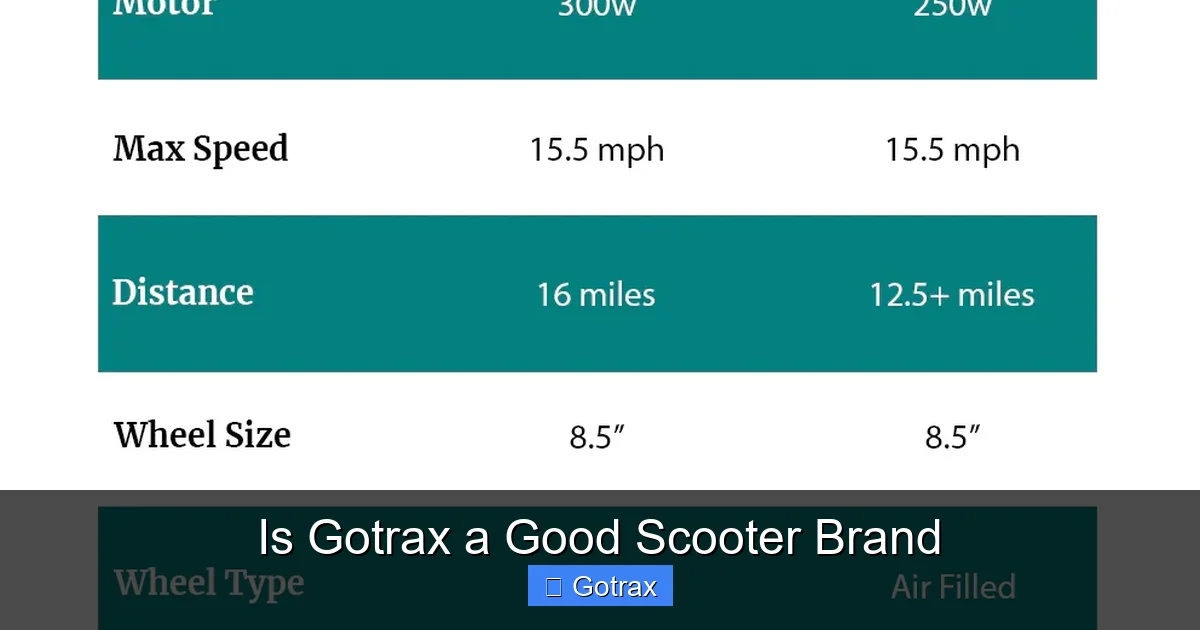 Is Gotrax a Good Scooter Brand