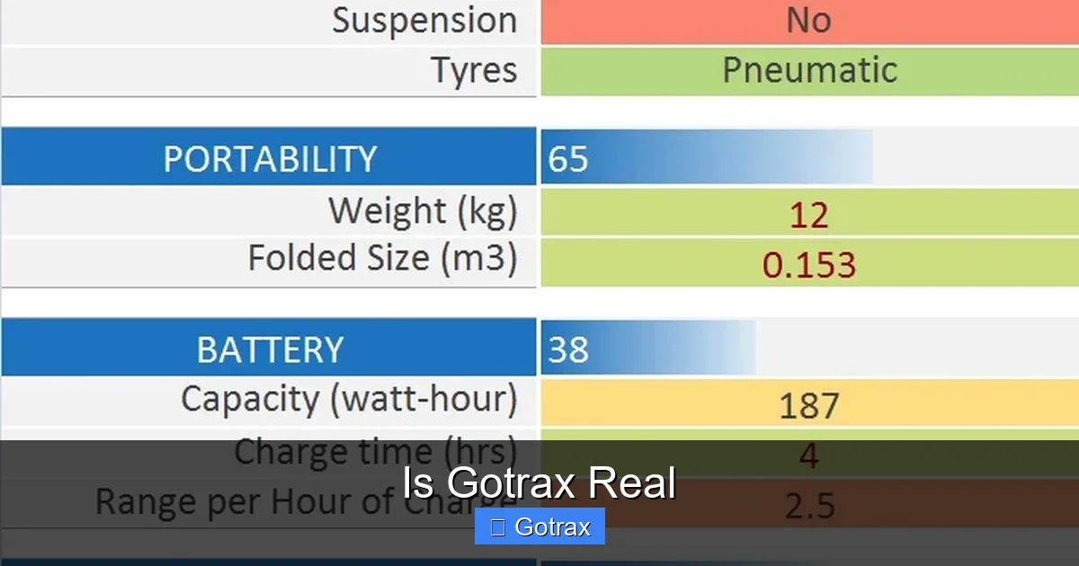 Is Gotrax Real