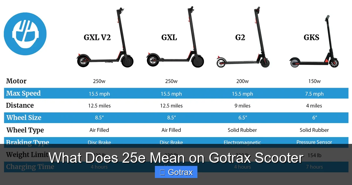 What Does 25e Mean on Gotrax Scooter