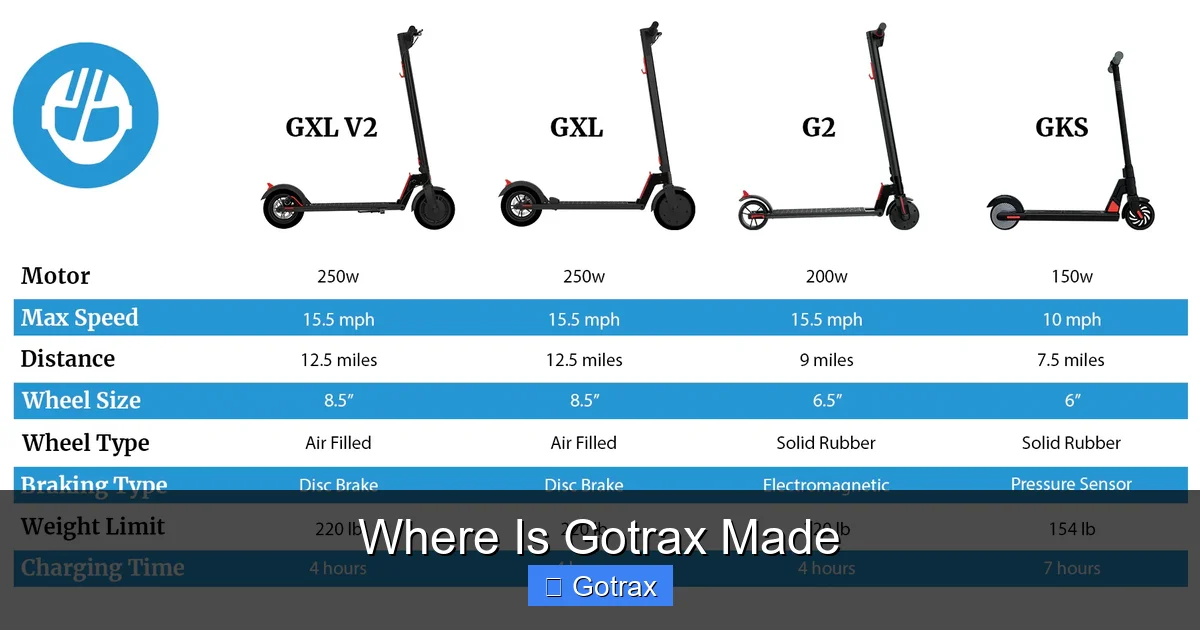 Where Is Gotrax Made